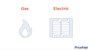 Gas and Electric Package Units